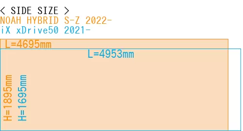 #NOAH HYBRID S-Z 2022- + iX xDrive50 2021-